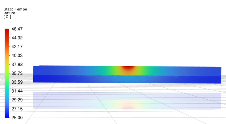Static Temperature Simulation